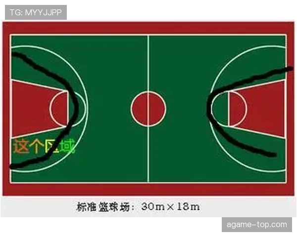 篮下三秒区的控球权定义，初学者一看就懂！
