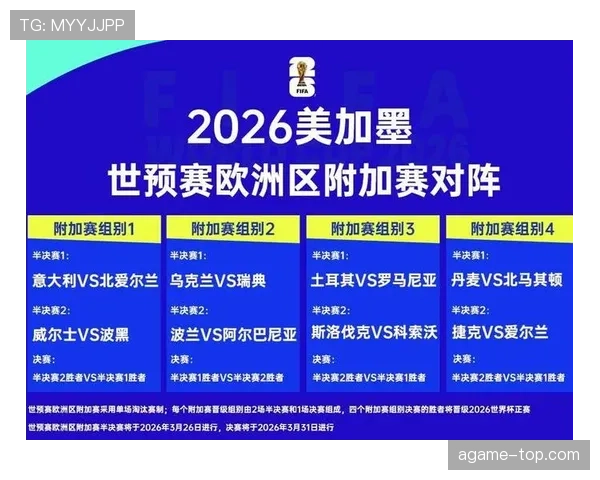 2026世界杯48支球队12个小组怎么分配和出线规则是什么